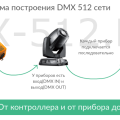dmx512net.png